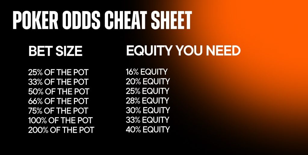 Poker Odds cheat sheet