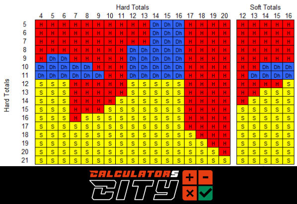 Hard Totals