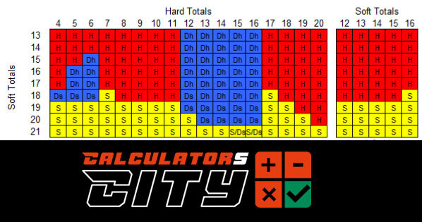 Soft Totals